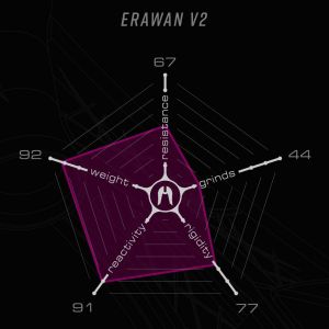 Дека Ethic Erawan V2 540 mm Pro Scooter Deck (Raw)