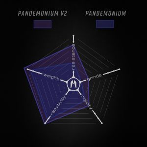 Дека Ethic Pandemonium V2 500mm Pro Scooter Deck (Black)