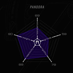 Дека Ethic Pandora 560 Pro Scooter Deck (Raw)