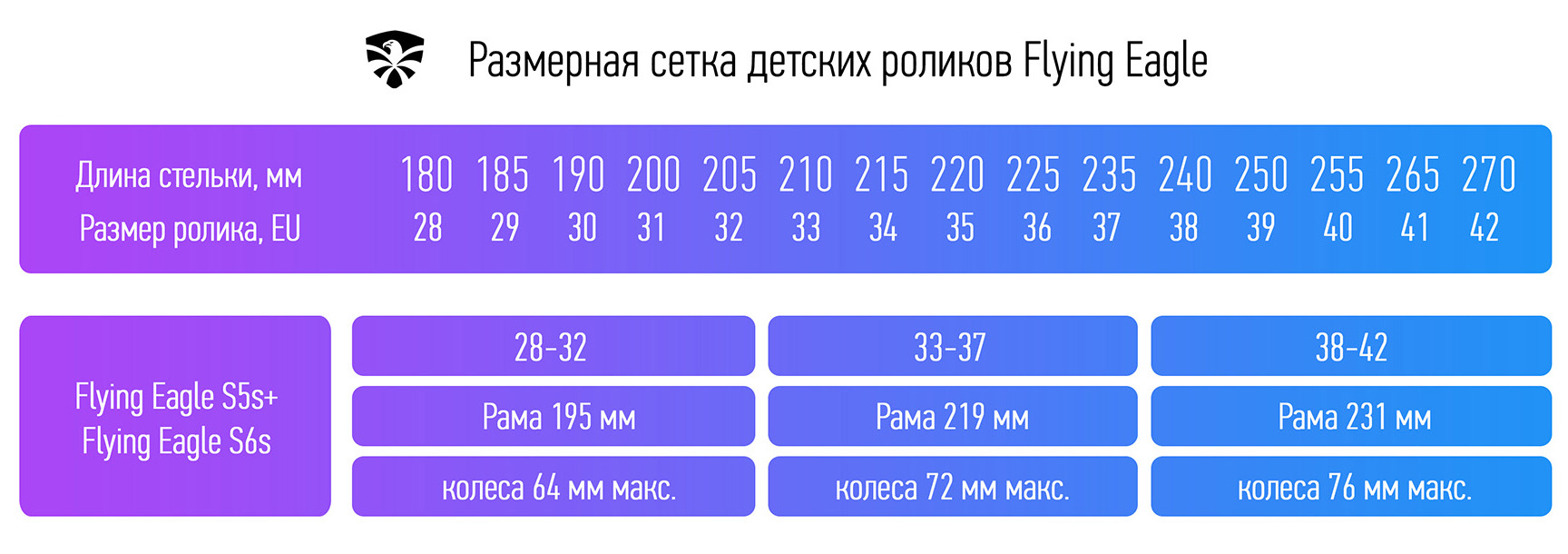Розмірна сітка