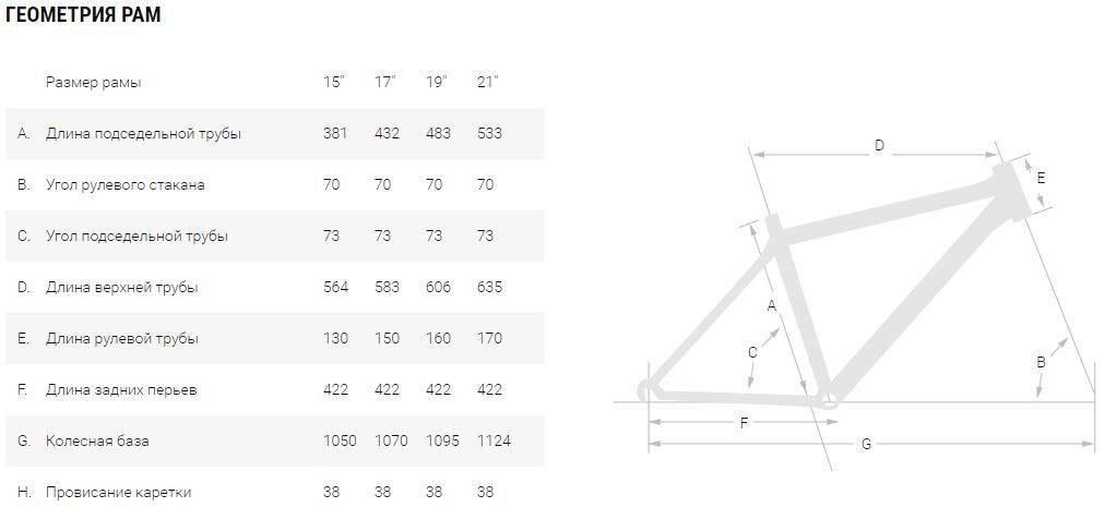  Геометрія рам Pride 15,17,19,21 дюйм 